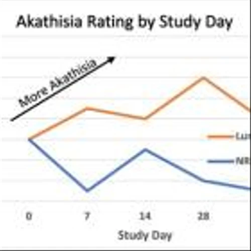 NRx Pharmaceuticals (Nasdaq:NRXP) Presents Landmark Trial of NRX-101 in Suicidal Bipolar Depression At the American Society of Clinical Psychopharmacology Annual Meeting: NRX-101 is the First Oral Antidepressant Demonstrated to Reduce Suicidality in Bipolar Depression