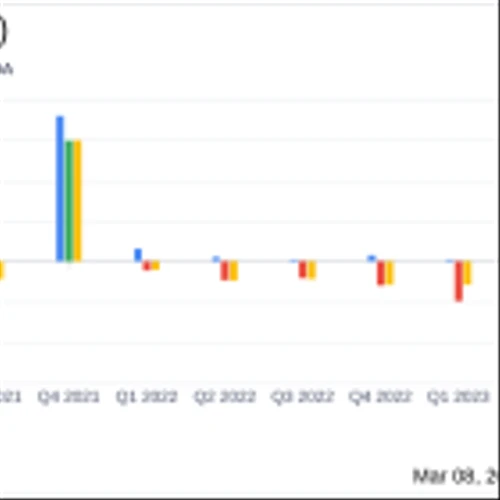 XOMA Corp (XOMA) Reports Mixed Financial Results for Q4 and Full Year 2023