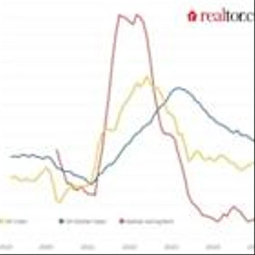 Declining Rents Signal Relief is on the Way for Inflation