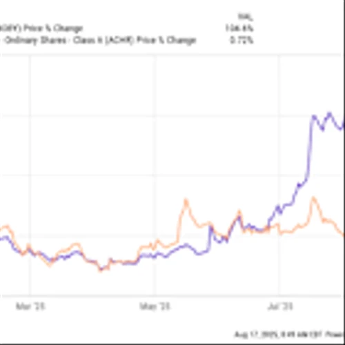 Is Archer Aviation Stock a Buy?