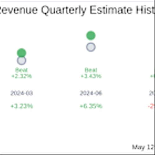 Paysafe Ltd (PSFE) Q1 2025 Earnings Report Preview: What To Look For