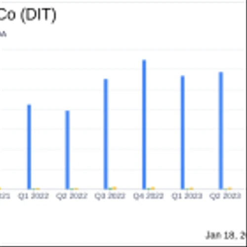 Amcon Distributing Co (DIT) Reports Mixed Q1 Results Amid Operational Challenges