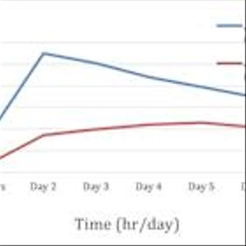 Lexaria's DehydraTECH-tirzepatide Oral Capsules Achieve Comparable Levels in Bloodstream as Eli Lilly’s Injectable Zepbound(R)