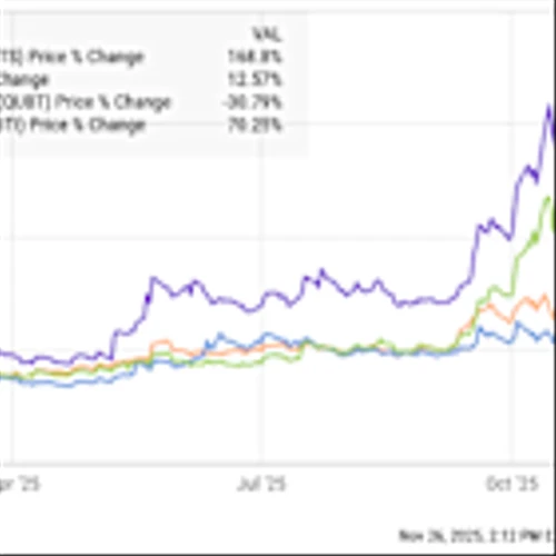 Where Will D-Wave Quantum Be in 1 Year?