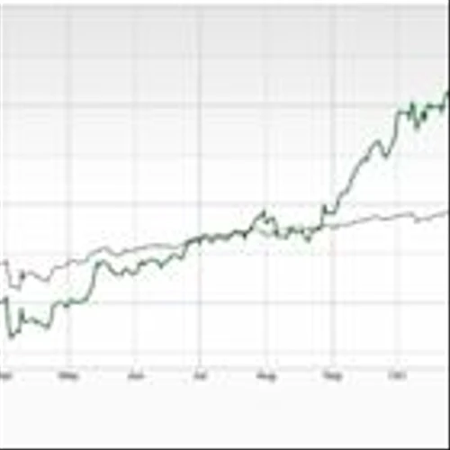 Bull of the Day: Western Digital (WDC)