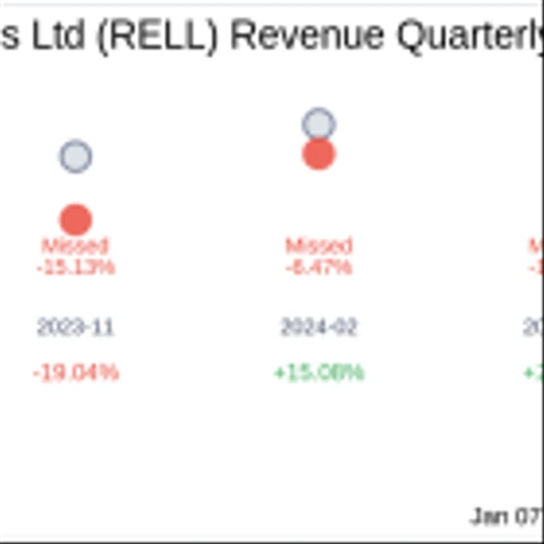 Richardson Electronics Ltd (RELL) Q2 2025: Everything You Need To Know Ahead Of Earnings