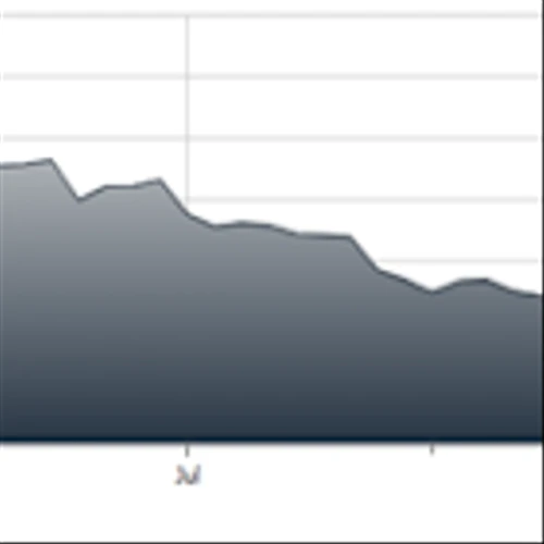INTA- A Back Office Software Play for this Strong Market