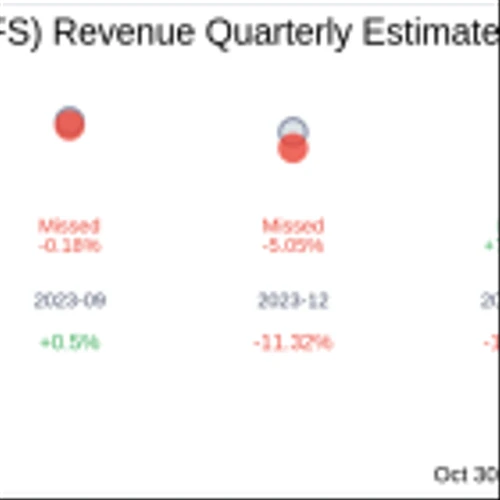 OFS Capital Corp (OFS) Q3 2024 Earnings Report Preview: What To Look For