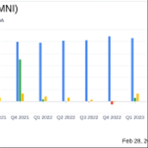 Rimini Street Inc (RMNI) Reports Growth in Revenue and Net Income for Q4 and Full Year 2023