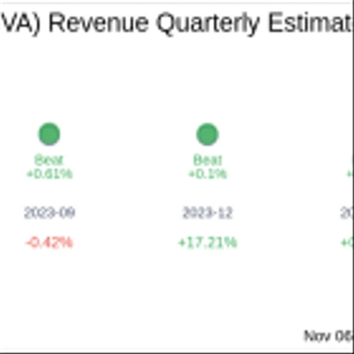 ACV Auctions Inc (ACVA) Q3 2024 Earnings Report Preview: What To Look For