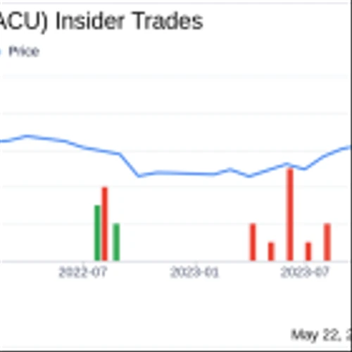 Insider Sale: President and COO Brian Olschan Sells 3,088 Shares of Acme United Corp (ACU)