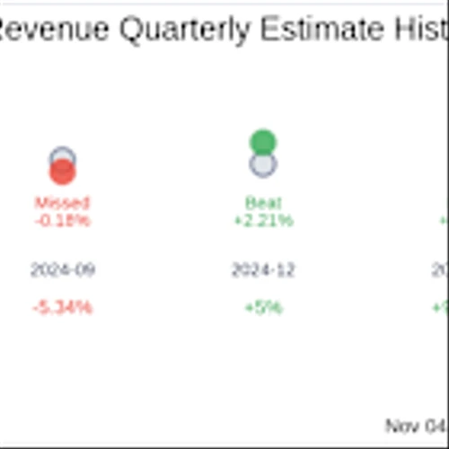 CS Disco Inc (LAW) Q3 2025 Earnings Report Preview: What to Look For