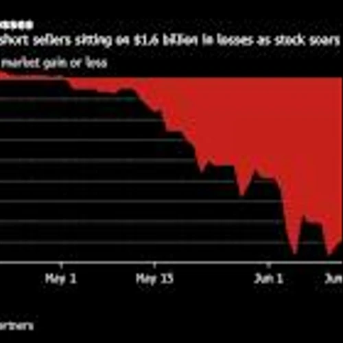 CoreWeave Shorts Face 150% Borrow Costs After $1.6 Billion Loss