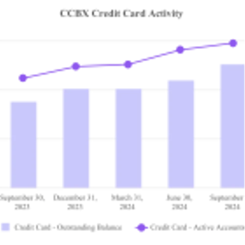 Coastal Financial Corporation Announces Third Quarter 2024 Results