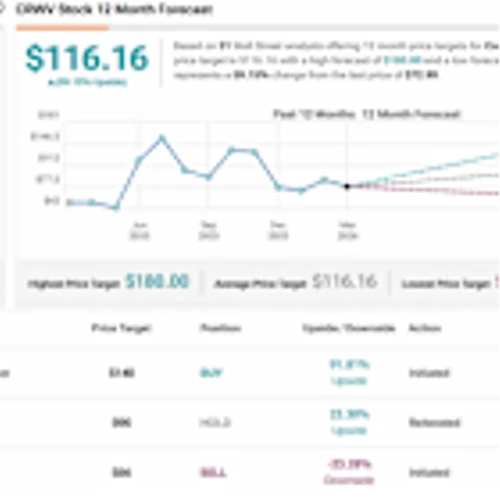 ‘Look Past the Noise’: Oppenheimer Suggests 2 Stocks to Buy Despite Global Tensions