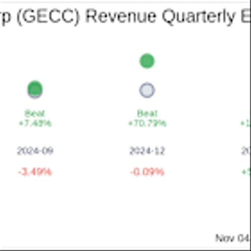 Great Elm Capital Corp (GECC) Q3 2025 Earnings Report Preview: What To Expect