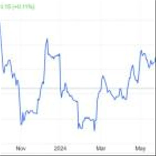 Bear of the Day: Alliance Resource Partners (ARLP)