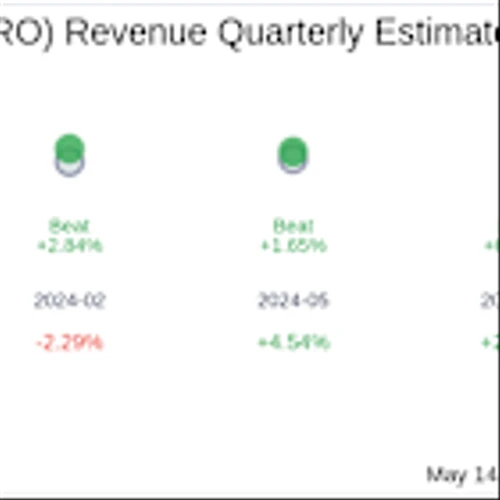 Karooooo Ltd (JSE:KRO) Q4 2025: Everything You Need To Know Ahead Of Earnings