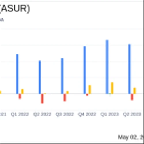 Asure Software Inc (ASUR) Q1 2024 Earnings Analysis: Mixed Results Amidst Revenue Growth and ...