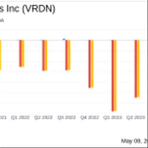 Viridian Therapeutics Inc (VRDN) Q1 2024 Earnings: Narrowing Losses Amidst Clinical Advancements