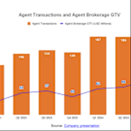 OMH: Backdrop of Industry Fundamentals, Positive Implications