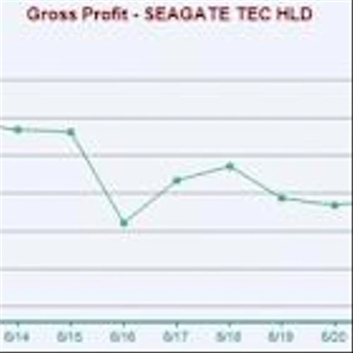 Western Digital vs. Seagate: Which Storage Stock Should You Bet On?