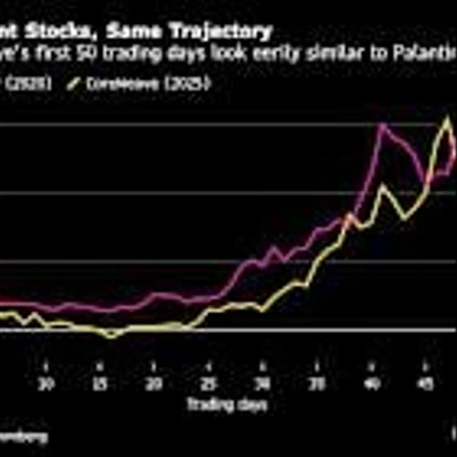 CoreWeave and Palantir Get Meme Stock Comparisons as Shares Soar