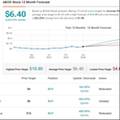 Analysts Predict Up to 400% Spike for These 2 ‘Strong Buy’ Penny Stocks