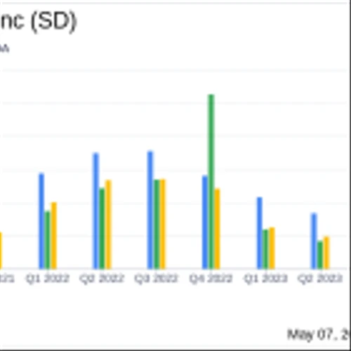SandRidge Energy Inc. Reports Q1 2024 Earnings: Steady Income Amidst Operational Adjustments