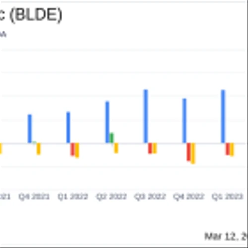 Blade Air Mobility Inc (BLDE) Reports Revenue Growth Amidst Widening Net Loss in Q4 2023