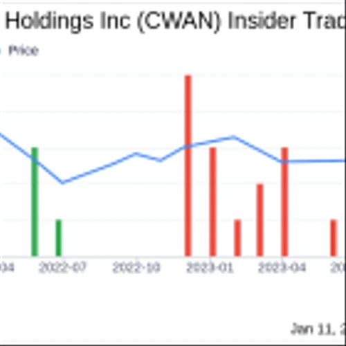 Clearwater Analytics Holdings Inc CTO Souvik Das Sells 30,588 Shares