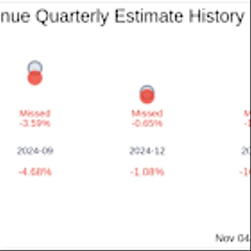 Earnings To Watch: Orion SA (OEC) Reports Q3 2025 Result