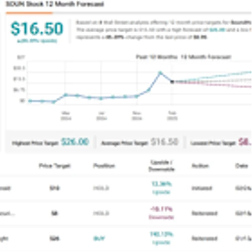 SoundHound AI or BigBear.ai: Cantor Chooses the Superior AI Stock to Buy