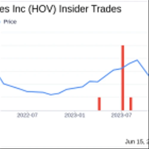Insider Sale: Director Robin Sellers Sells Shares of Hovnanian Enterprises Inc (HOV)