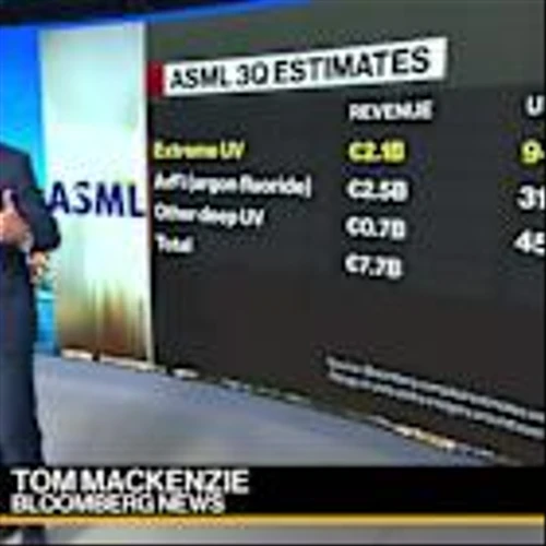 ASML Rallies Ahead of 3Q Earnings: Preview