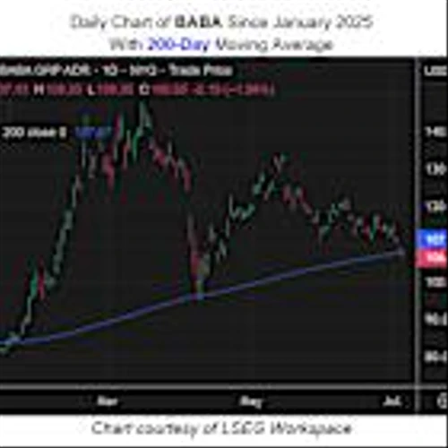 Alibaba Stock Could Bounce Despite Trade Tensions