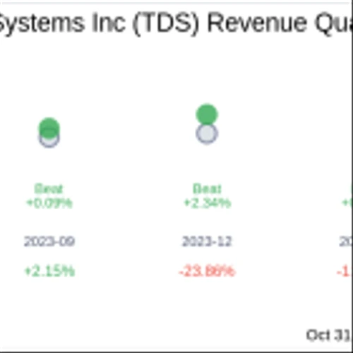 Earnings To Watch: Telephone and Data Systems Inc (TDS) Reports Q3 2024 Result