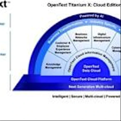 OpenText Announces Availability of Titanium X Enabling new Limitless Digital Workforce