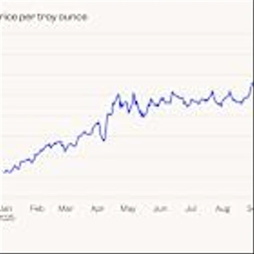 3 reasons why gold's record-shattering hot streak is still going