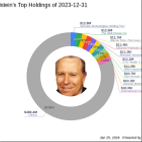 Robert Olstein's Strategic Exits and Acquisitions in Q4 2023: Spotlight on WestRock Co