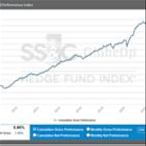 SS&C GlobeOp Hedge Fund Performance Index and Capital Movement Index