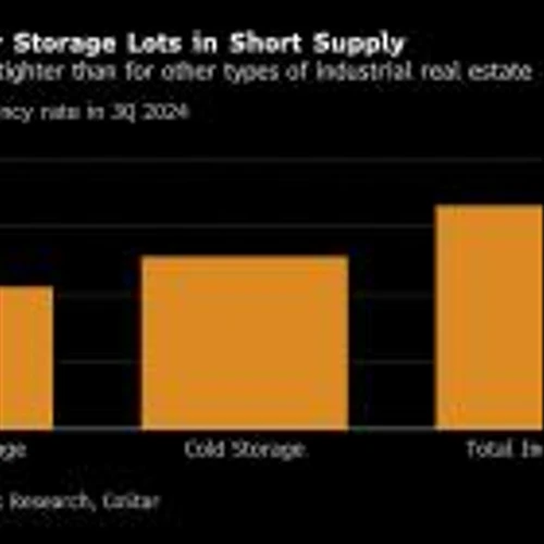 Blackstone’s BXMT Lends $189 Million for Outdoor Storage Lots