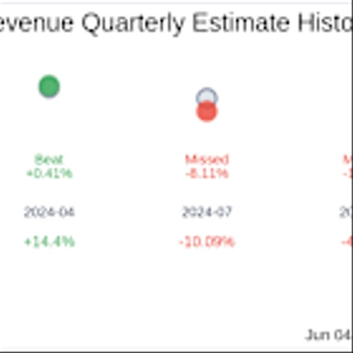 Earnings To Watch: The Toro Co (TTC) Reports Q2 2025 Result