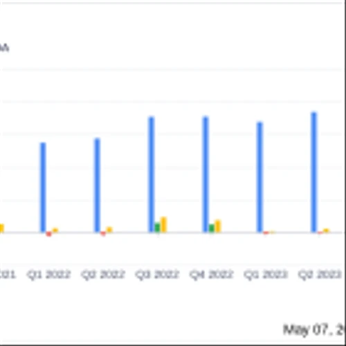 PaySign Inc (PAYS) Surpasses Analyst Revenue Forecasts with Strong Q1 2024 Performance