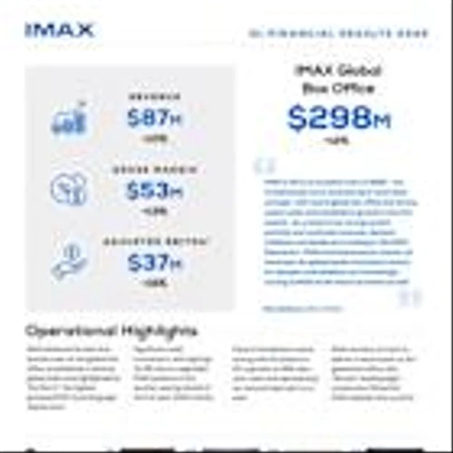 IMAX Corporation Reports First Quarter 2025 Results