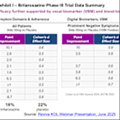 RVPH: Open Label Extension Results & Key Opinion Leader Discussion
