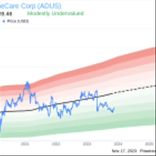 Insider Sell: EVP Darby Anderson Offloads Shares of Addus HomeCare Corp