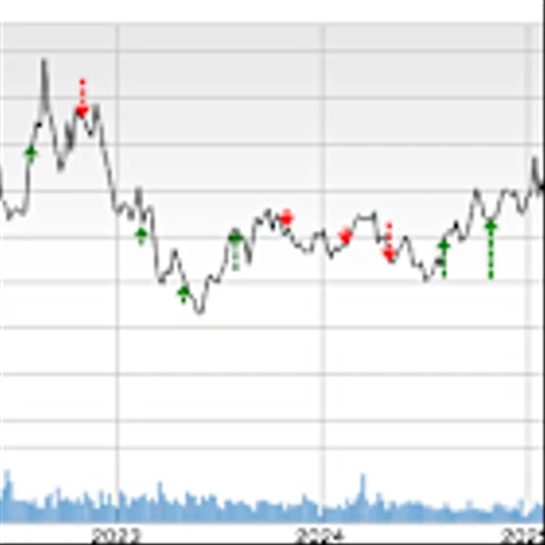Bull of the Day: CF Industries (CF)