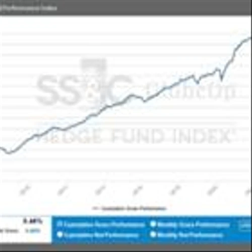 SS&C GlobeOp Hedge Fund Performance Index and Capital Movement Index