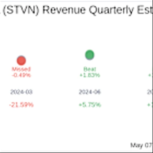 Stevanato Group SpA (STVN) Q1 2025: Everything You Need To Know Ahead Of Earnings